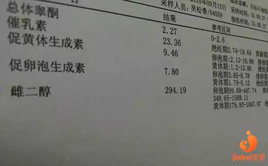 曲靖正规助孕价格表_【广州南方医院供卵试管婴儿】宝贝，不管你是男孩还是
