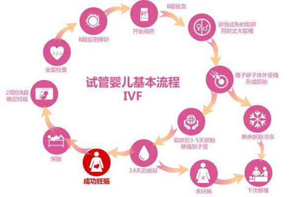 宁河南方助孕生殖中心_2021年在江西做试管婴儿大约费用大约多少钱